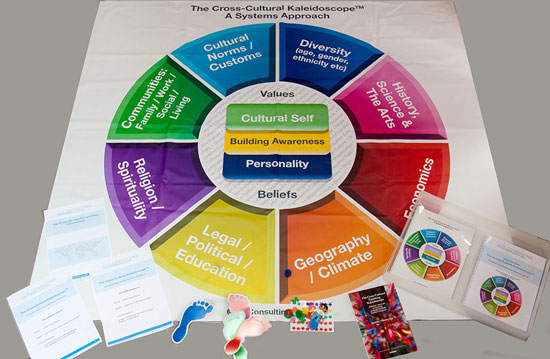 The Cross-Cultural Kaleidoscope® Kit